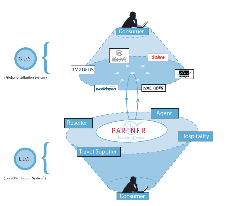 BookingCenter LDS System