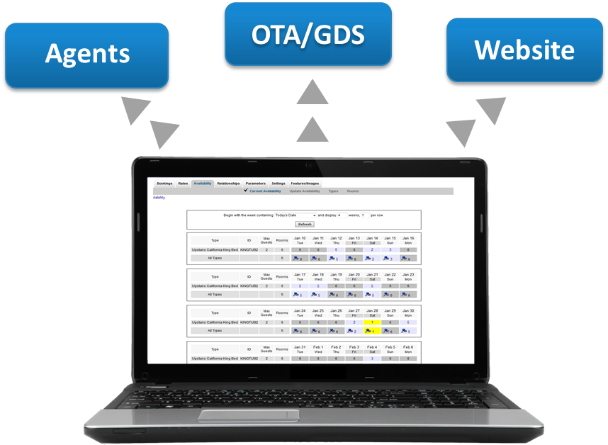 BookingCenter Channel Manager