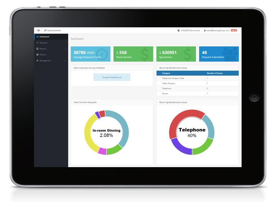 Dashboard Tablet