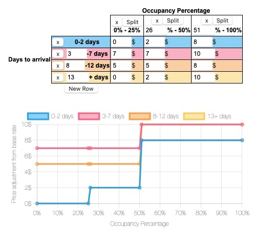 Yield Sheet Example