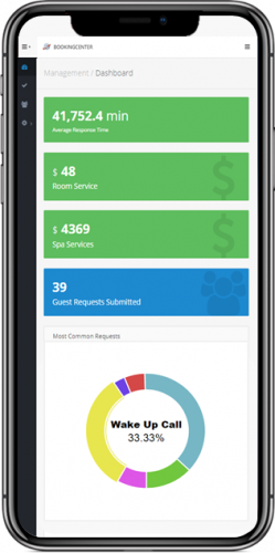 MyGuest Dashboard Mobile