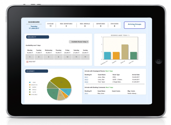 Front Desk Dashboard